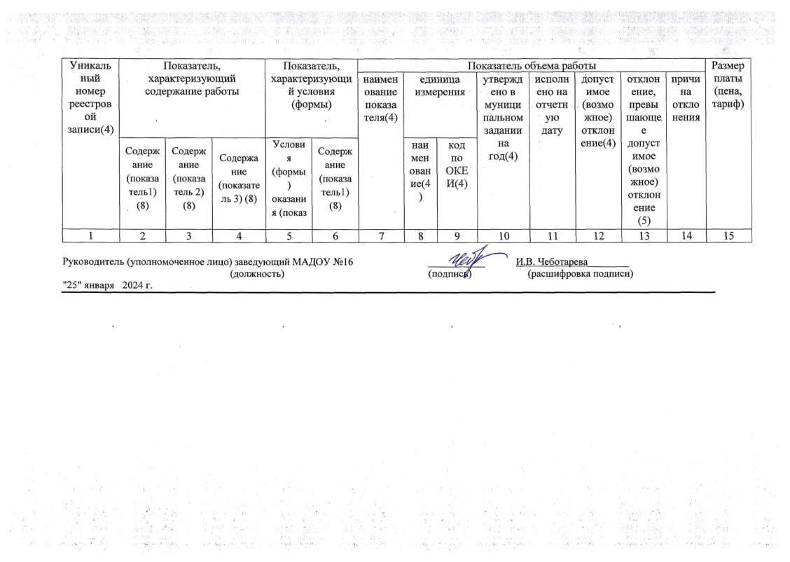 ОТЧЕТ о результатах деятельности 01.01.2024-12.png